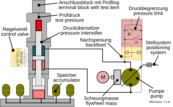 Druckpulsanlage Technische Zeichnung
