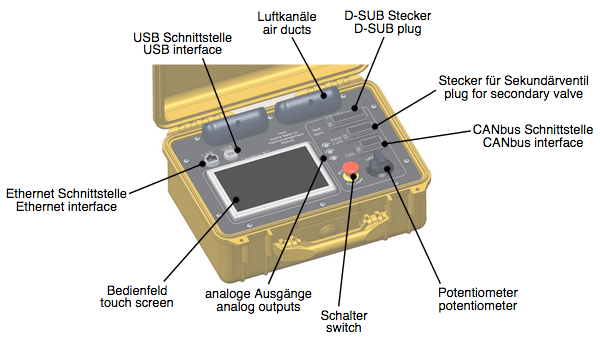 Modell des Testkoffers für Thermomanagementmodule